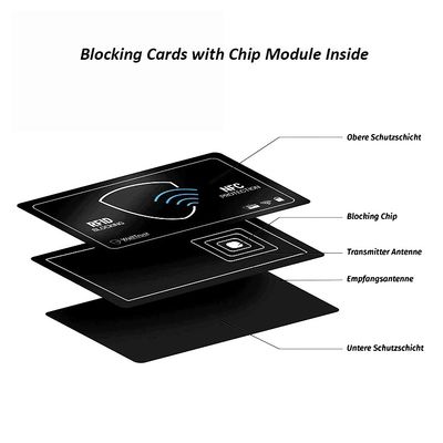 盗難防止 PVC RFID ブロックカード 85.5x54mm パッシブタイプ カスタマイズされた色