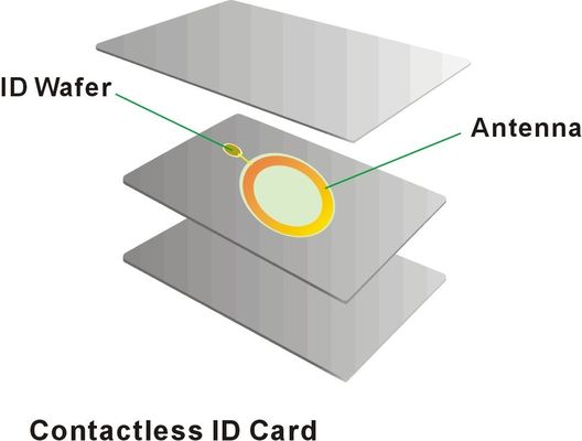 OEM EV1 RFID スマートカード 2K 4K 8K 13.56MHz プラスチックの忠誠カード カスタマイズサイズ