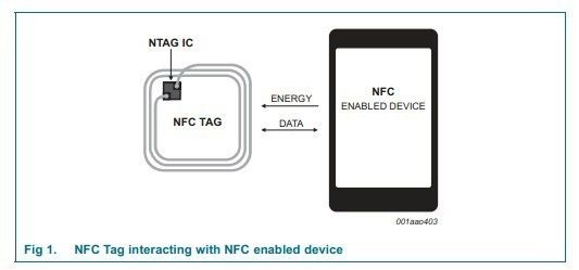 ISO 14443A PVC NFC スマートカード 168バイト NFCメモリーカード 13.56MHZ