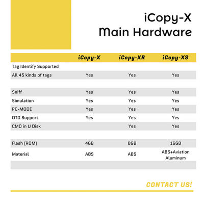 Bluetooth 2000mAh 7.4Wh スマートハンドヘルド RFID Reader IC ID カードリーダーライター